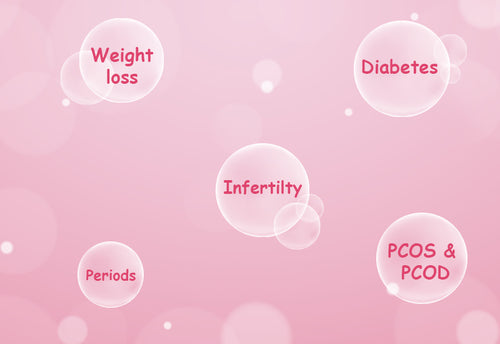 Product Features