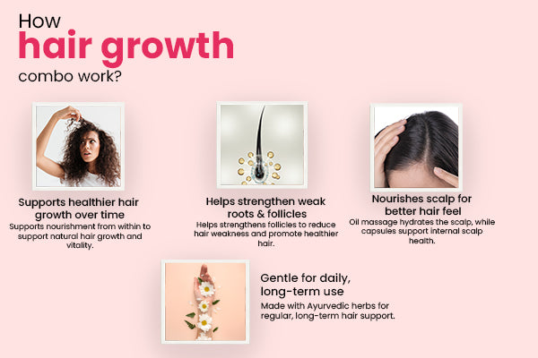 Gentle Care for Stronger & Healthier Hair – (Hair Growth Combo)