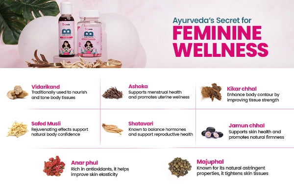 Bgrowth Combo : Ayurvedic Breast Enhancement Combo