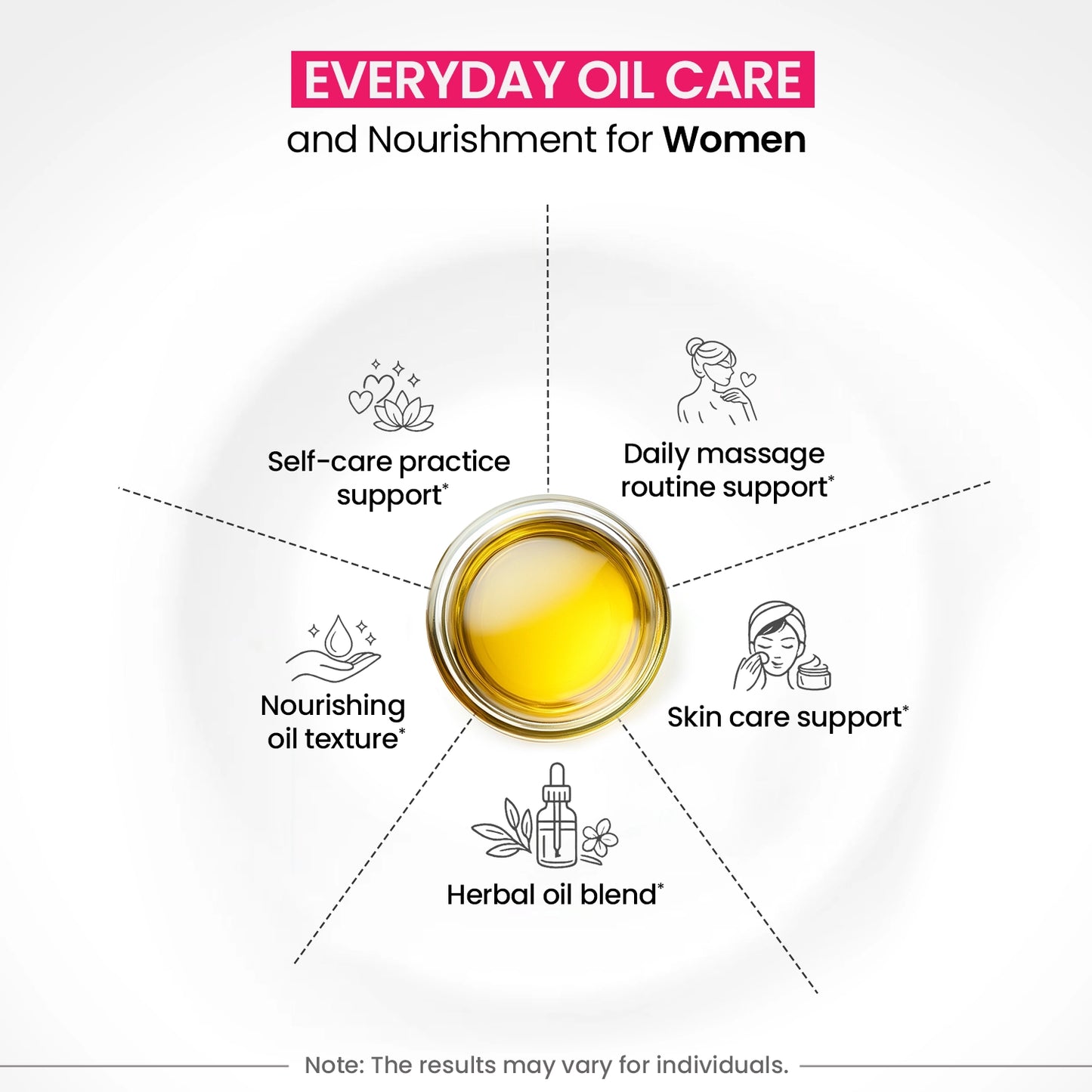 Girlyveda B-Growth Oil: Ayurvedic Breast Massage Oil for Firming and Nourishing