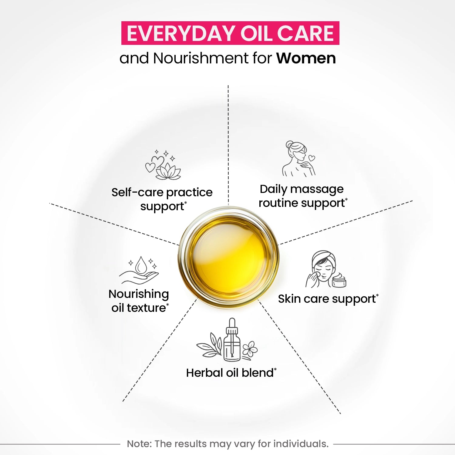 Girlyveda B-Growth Oil: Ayurvedic Breast Massage Oil for Firming and Nourishing